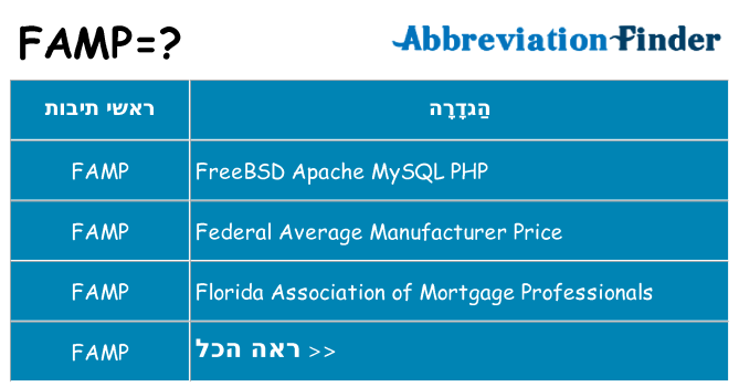 מה הפירוש famp
