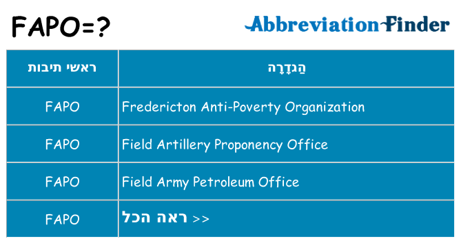 מה הפירוש fapo