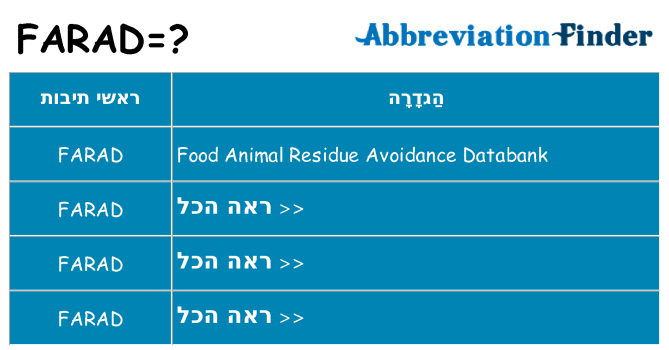 מה הפירוש farad