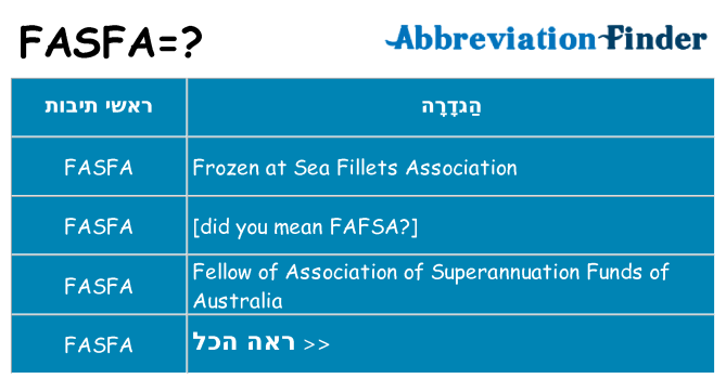 מה הפירוש fasfa