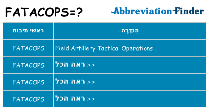 מה הפירוש fatacops