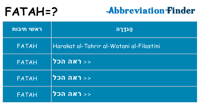 מה הפירוש fatah