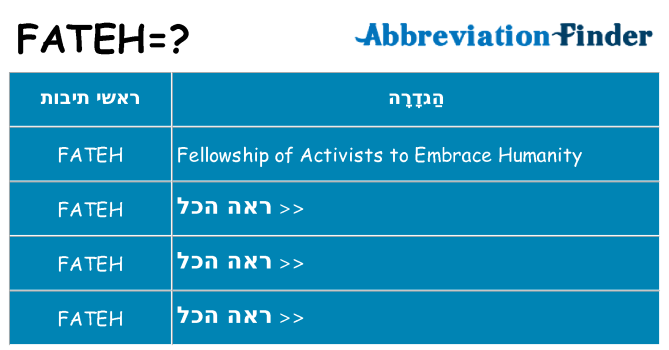 מה הפירוש fateh