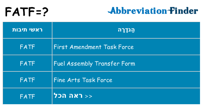 מה הפירוש fatf