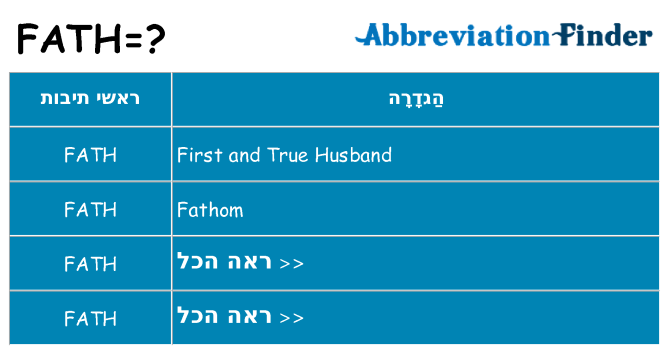 מה הפירוש fath