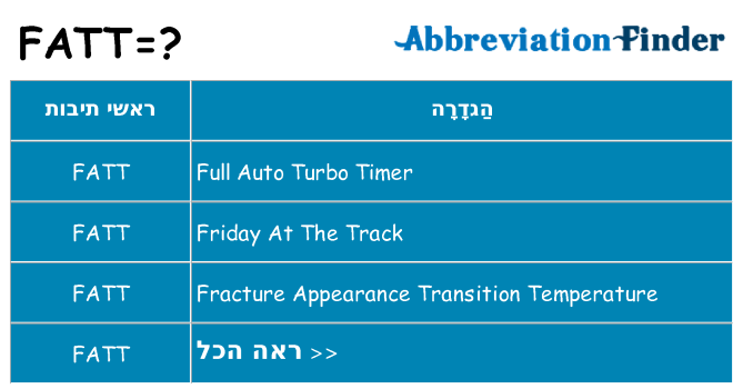 מה הפירוש fatt