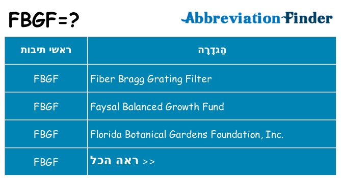 מה הפירוש fbgf