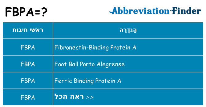 מה הפירוש fbpa