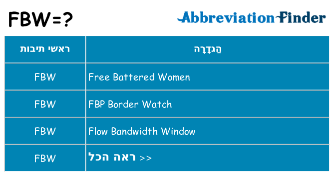 מה הפירוש fbw