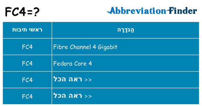 מה הפירוש fc4