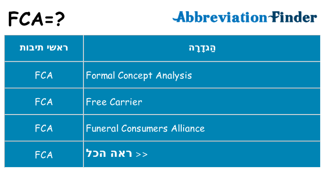 מה הפירוש fca