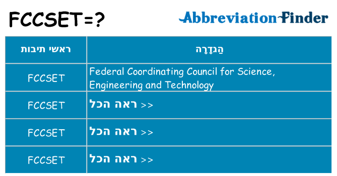 מה הפירוש fccset