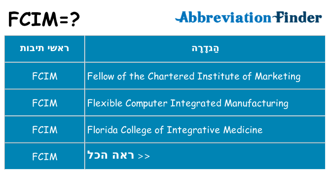 מה הפירוש fcim