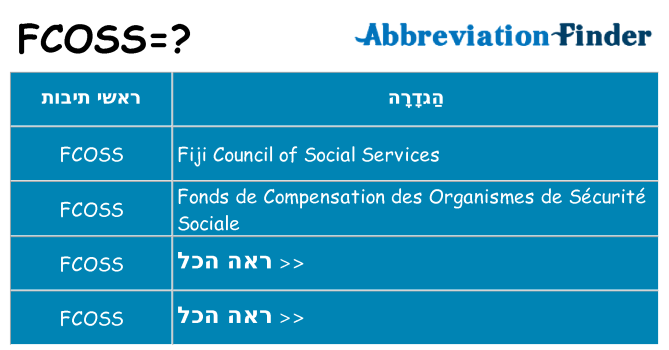 מה הפירוש fcoss