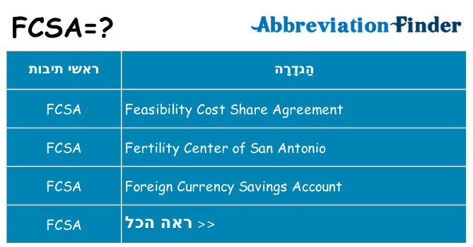 מה הפירוש fcsa