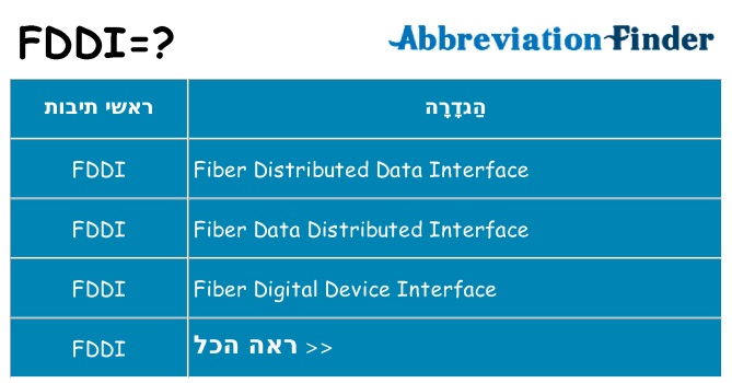 מה הפירוש fddi