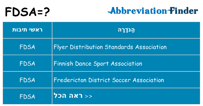 מה הפירוש fdsa
