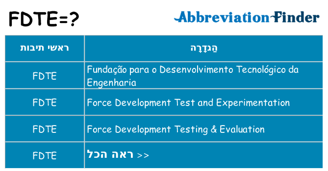 מה הפירוש fdte