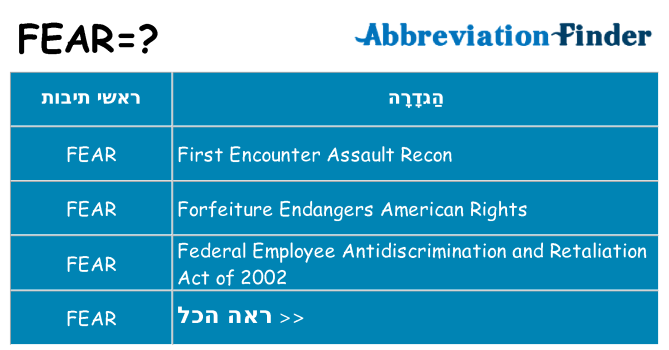 מה הפירוש fear
