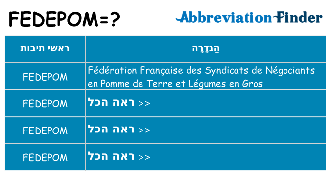 מה הפירוש fedepom
