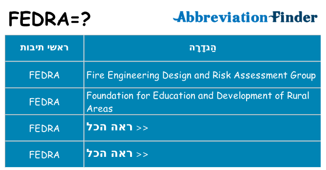 מה הפירוש fedra