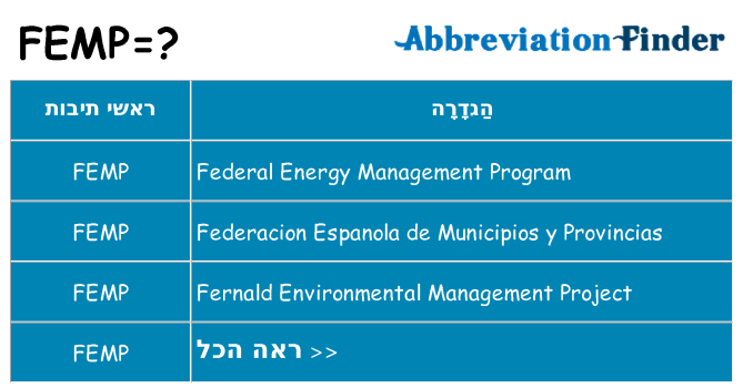 מה הפירוש femp