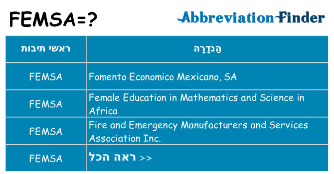 מה הפירוש femsa