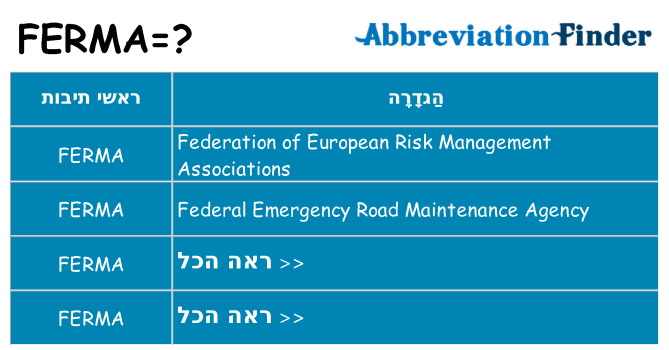 מה הפירוש ferma