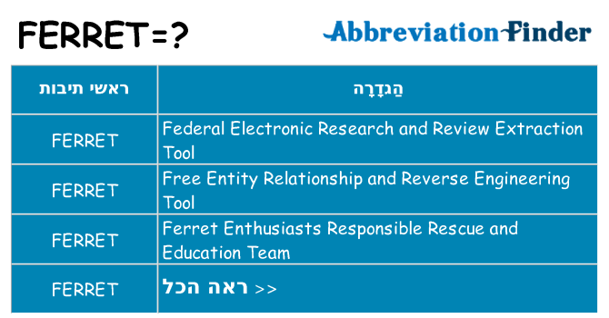 מה הפירוש ferret