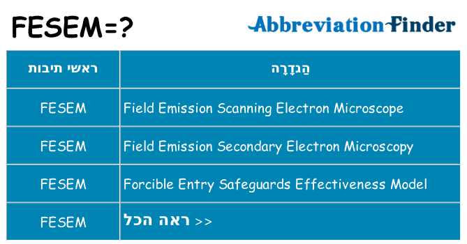 מה הפירוש fesem