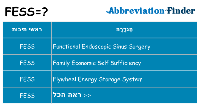 מה הפירוש fess