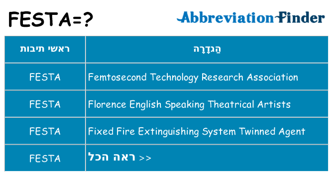 מה הפירוש festa