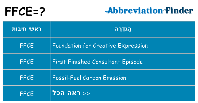 מה הפירוש ffce