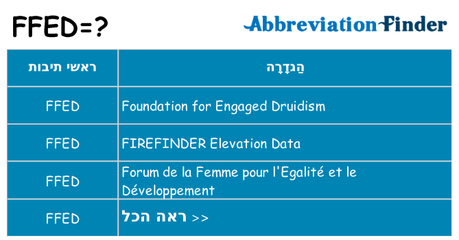 מה הפירוש ffed