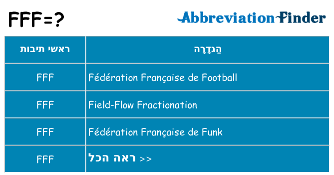 מה הפירוש fff