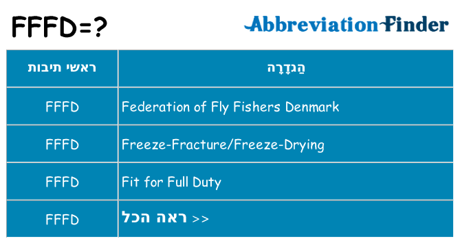 מה הפירוש fffd