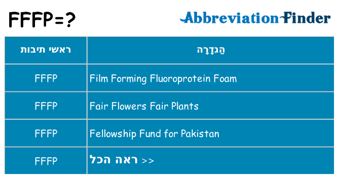 מה הפירוש fffp