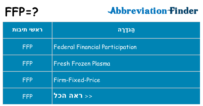 מה הפירוש ffp