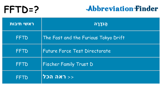 מה הפירוש fftd