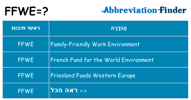 מה הפירוש ffwe