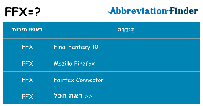 מה הפירוש ffx