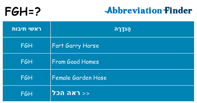 מה הפירוש fgh