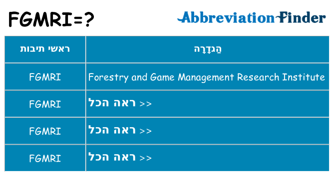 מה הפירוש fgmri