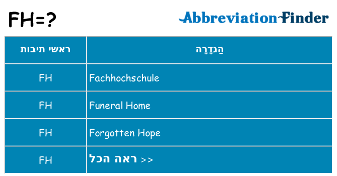 מה הפירוש fh