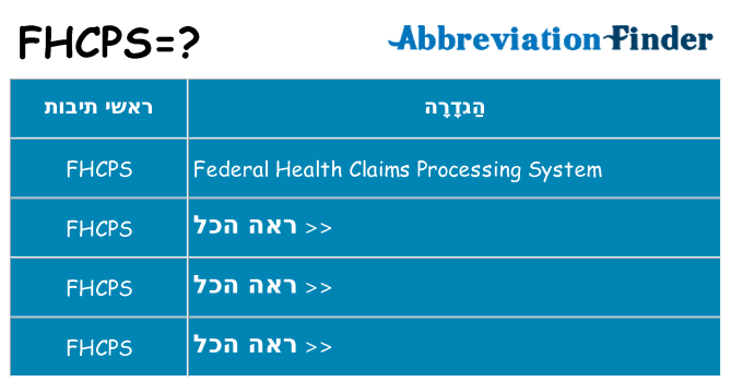 מה הפירוש fhcps