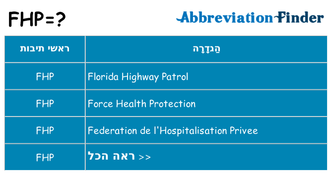 מה הפירוש fhp