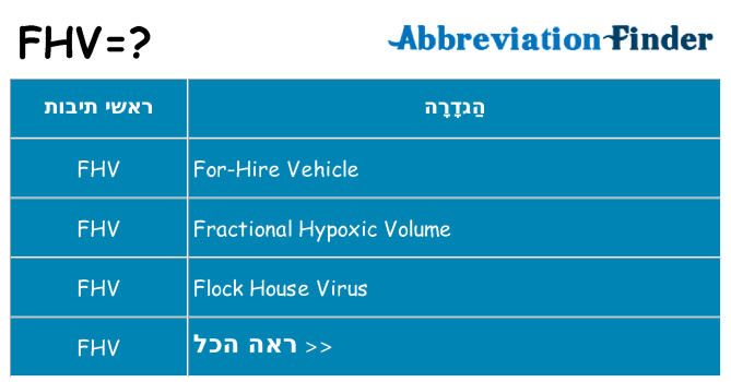 מה הפירוש fhv