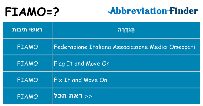 מה הפירוש fiamo