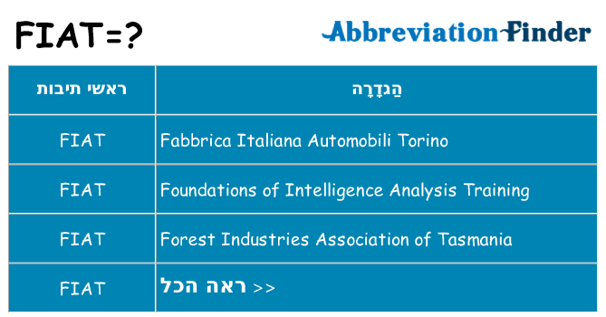 מה הפירוש fiat