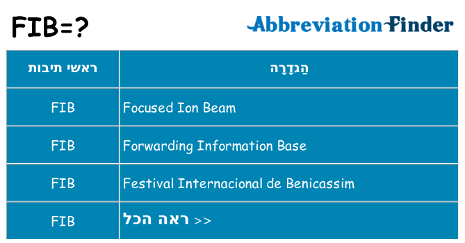 מה הפירוש fib